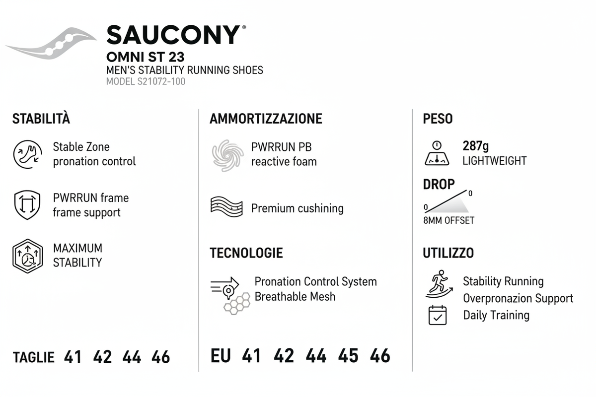 Infografica tecnica Saucony Omni ST 23 running stabilità uomo - PWRRUN PB Stable Zone peso drop