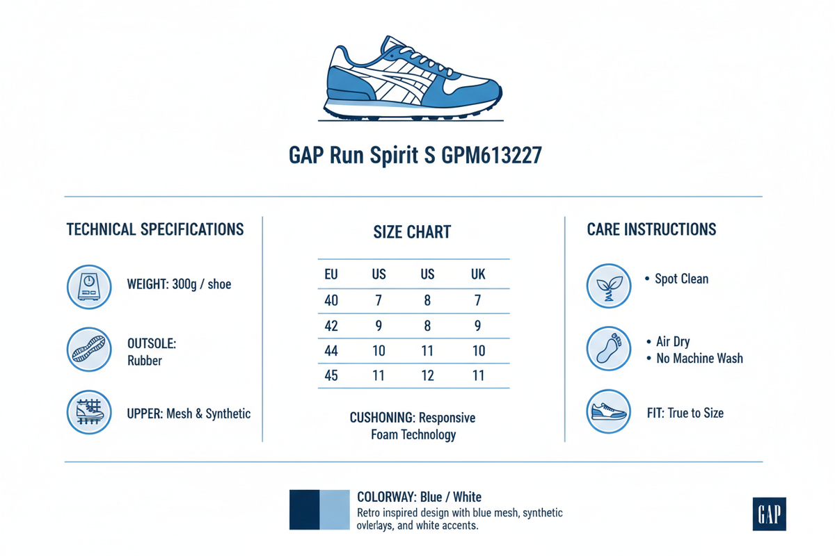 Infografica tecnica sneakers uomo GAP Run Spirit S GPM613227: tomaia mesh sintetico, suola gomma, peso 300g, guida taglie EU 40-45 con conversioni UK/US, ammortizzazione EVA, istruzioni pulizia spot clean