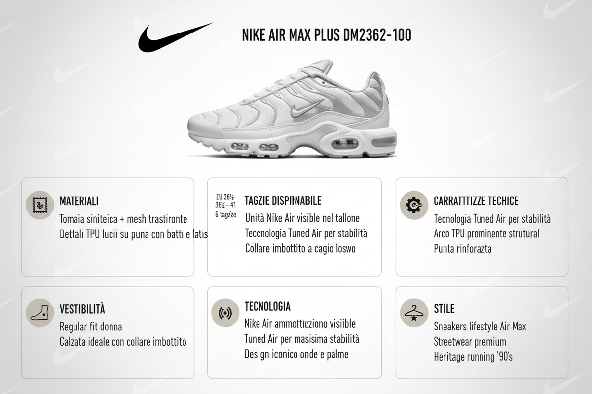 Infografica Nike Air Max Plus