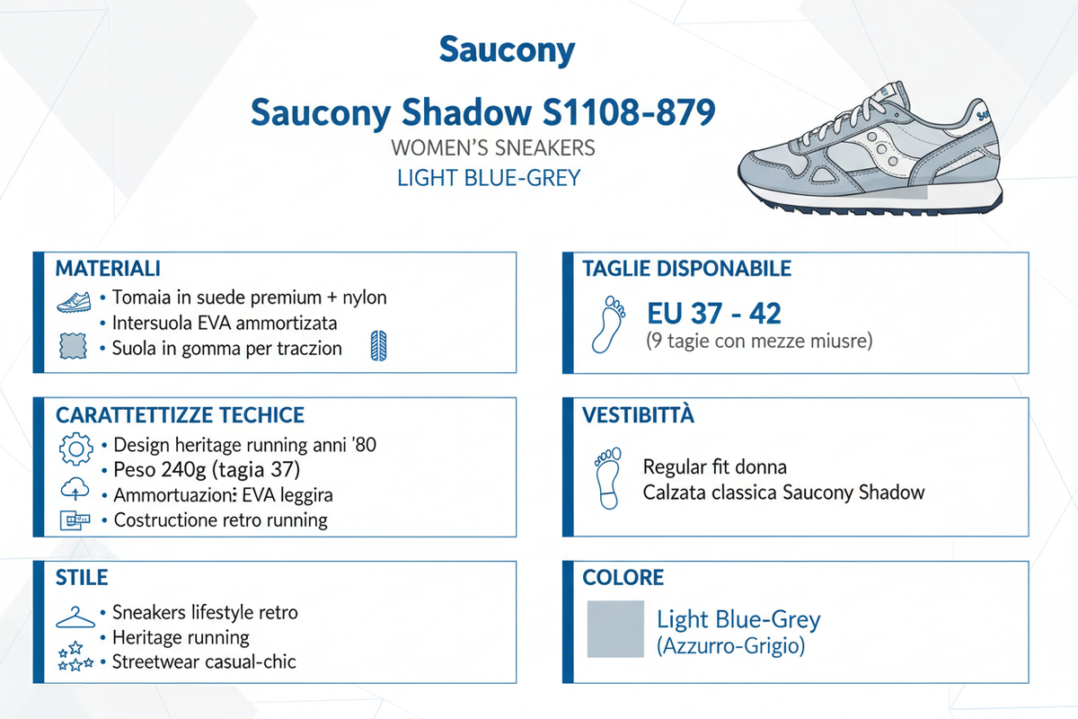 Infografica Saucony Shadow